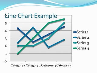 Line Chart Example
0
1
2
3
4
5
6
Category 1 Category 2 Category 3Category 4
Series 1
Series 2
Series 3
Series 4
 