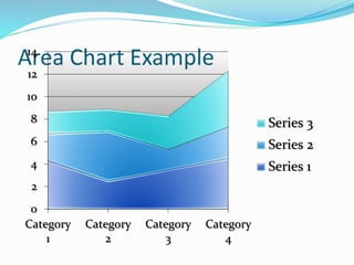 Area Chart Example
0
2
4
6
8
10
12
14
Category
1
Category
2
Category
3
Category
4
Series 3
Series 2
Series 1
 