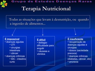 Terapia Nutricional  Todas as situações que levam à desnutrição, ou  quando a ingestão de alimentos... É impossível doenças agudas UTI cirurgias intestinais câncer doenças crônicas SIC - intestino curto É difícil disfagia- dificuldade para engolir náuseas e vômitos É insuficiente recuperação de doenças agudas e cirurgias idosos (saciedade precoce) doenças crônicas (diabetes, câncer, etc)  anorexia Grupo de Estudos Doenças Raras 