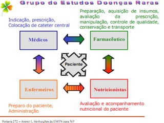 Grupo de Estudos Doenças Raras 