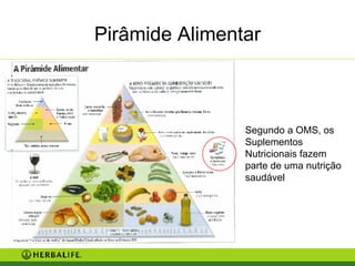 Pirâmide Alimentar Segundo a OMS, os Suplementos Nutricionais fazem parte de uma nutrição saudável 