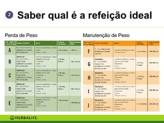 Saber qual é a refeição ideal Perda de Peso Manutenção de Peso 