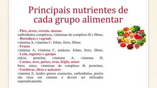 Principais nutrientes de
cada grupo alimentar
- Pães, arroz, cereais, massas
carboidratos complexos, vitaminas do complexo B e fibras;
- Hortaliças e vegetais
vitamina A, vitamina C, folato, ferro, fibras;
- Frutas
vitamina A, vitamina C, potássio, folato, ferro, fibras;
- Leite, iogurtes e queijos
cálcio, proteína, vitamina A, vitamina D;
- Carnes, aves, peixes, ovos, feijão, nozes
ferro, zinco, vitaminas do complexo B, proteínas;
- Gorduras, óleos e açúcares
vitamina E, ácidos graxos essenciais, carboidratos, porém
são ricos em calorias e devem ser utilizados
esporadicamente.
 