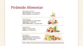 Pirâmide Alimentar
Fonte: http://www.sonutricao.com.br/conteudo/alimentacao/
 