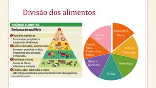Divisão dos alimentos
• Primeiro marcador aqui
• Segundo marcador aqui
• Terceiro marcador aqui
Açucares e
Doces
Leite e
Derivados
Hortaliças
Frutas
Carnes e
Ovos
Óleos e
Gorduras
Cereais,
Pães,
Tubérculos e
Raízes
 