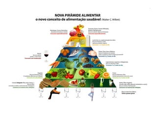 Pirâmide alimentar 