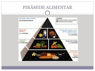 PIRÂMIDE ALIMENTAR
 