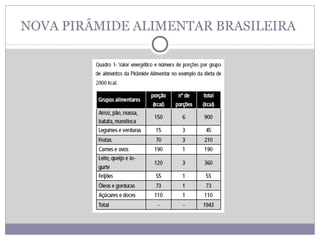 NOVA PIRÂMIDE ALIMENTAR BRASILEIRA
 