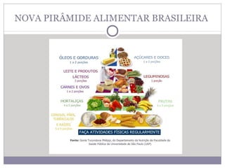 NOVA PIRÂMIDE ALIMENTAR BRASILEIRA
 