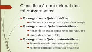 Classificação nutricional dos
microrganismos:
Microrganismos Quimiotróficos:
utilizam compostos químicos para obter energia
Microrganismos Quimioautotróficos :
Fonte de energia: compostos inorgânicos
Fonte de carbono: CO2
Microrganismos Quimioheterotróficos:
Fonte de energia: compostos orgânicos
Fonte de carbono: compostos orgânicos
 