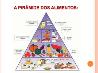 A PIRÂMIDE DOS ALIMENTOS:
 