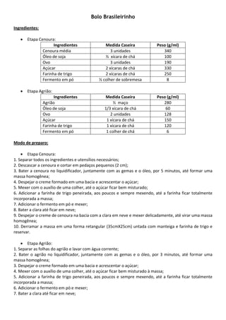 Bolo Brasileirinho
 
Ingredientes: 
 
     • Etapa Cenoura: 
                         Ingredientes                    Medida Caseira               Peso (g/ml) 
                   Cenoura média                            3 unidades                      340 
                   Óleo de soja                          ½  xícara de chá                   100 
                   Ovo                                      3 unidades                      190 
                   Açúcar                                2 xícaras de chá                   330 
                   Farinha de trigo                      2 xícaras de chá                   250 
                   Fermento em pó                   ½ colher de sobremesa                    8 
 
     • Etapa Agrião: 
                         Ingredientes                    Medida Caseira               Peso (g/ml) 
                   Agrião                                    ½  maço                        280 
                   Óleo de soja                         1/3 xícara de chá                   60 
                   Ovo                                      2 unidades                      128 
                   Açúcar                                1 xícara de chá                    150 
                   Farinha de trigo                      1 xícara de chá                    120 
                   Fermento em pó                        1 colher de chá                     6 
 
Modo de preparo: 
 
     • Etapa Cenoura: 
1. Separar todos os ingredientes e utensílios necessários;  
2. Descascar a cenoura e cortar em pedaços pequenos (2 cm);  
3. Bater a cenoura no liquidificador, juntamente com as gemas e o óleo, por 5 minutos, até formar uma 
massa homogênea; 
4. Despejar o creme formado em uma bacia e acrescentar o açúcar;  
5. Mexer com o auxílio de uma colher, até o açúcar ficar bem misturado; 
6.  Adicionar  a  farinha  de  trigo  peneirada,  aos  poucos  e  sempre  mexendo,  até  a  farinha  ficar  totalmente 
incorporada a massa; 
7. Adicionar o fermento em pó e mexer;  
8. Bater a clara até ficar em neve; 
9. Despejar o creme de cenoura na bacia com a clara em neve e mexer delicadamente, até virar uma massa 
homogênea;  
10. Derramar a massa em uma forma retangular (35cmX25cm) untada com manteiga e farinha de trigo e 
reservar. 
 
     • Etapa Agrião: 
1. Separar as folhas do agrião e lavar com água corrente;  
2.  Bater  o  agrião  no  liquidificador,  juntamente  com  as  gemas  e  o  óleo,  por  3  minutos,  até  formar  uma 
massa homogênea;  
3. Despejar o creme formado em uma bacia e acrescentar o açúcar;  
4. Mexer com o auxílio de uma colher, até o açúcar ficar bem misturado à massa; 
5.  Adicionar  a  farinha  de  trigo  peneirada,  aos  poucos  e  sempre  mexendo,  até  a  farinha  ficar  totalmente 
incorporada a massa;  
6. Adicionar o fermento em pó e mexer;  
7. Bater a clara até ficar em neve;  
 