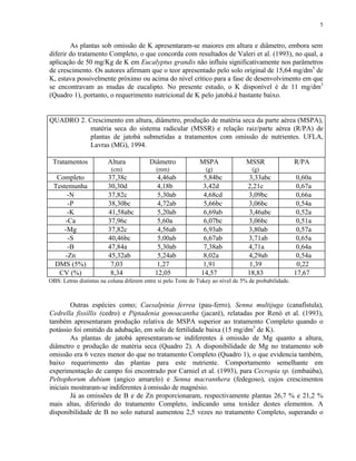 5


        As plantas sob omissão de K apresentaram-se maiores em altura e diâmetro, embora sem
diferir do tratamento Completo, o que concorda com resultados de Valeri et al. (1993), no qual, a
aplicação de 50 mg/Kg de K em Eucalyptus grandis não influiu significativamente nos parâmetros
de crescimento. Os autores afirmam que o teor apresentado pelo solo original de 15,64 mg/dm3 de
K, estava possivelmente próximo ou acima do nível crítico para a fase de desenvolvimento em que
se encontravam as mudas de eucalipto. No presente estudo, o K disponível é de 11 mg/dm3
(Quadro 1), portanto, o requerimento nutricional de K pelo jatobá.é bastante baixo.


QUADRO 2. Crescimento em altura, diâmetro, produção de matéria seca da parte aérea (MSPA),
          matéria seca do sistema radicular (MSSR) e relação raiz/parte aérea (R/PA) de
          plantas de jatobá submetidas a tratamentos com omissão de nutrientes. UFLA,
          Lavras (MG), 1994.

 Tratamentos            Altura            Diâmetro             MSPA               MSSR                  R/PA
                          (cm)               (mm)                (g)                 (g)
  Completo              37,38c               4,46ab             5,84bc             3,33abc               0,60a
 Testemunha             30,30d               4,18b              3,42d              2,21c                 0,67a
      -N                37,82c               5,30ab             4,68cd             3,09bc                0,66a
      -P                38,30bc              4,72ab             5,66bc             3,06bc                0,54a
      -K                41,58abc             5,20ab             6,69ab             3,46abc               0,52a
     -Ca                37,96c               5,60a              6,07bc             3,06bc                0,51a
     -Mg                37,82c               4,56ab             6,93ab             3,80ab                0,57a
      -S                40,46bc              5,00ab             6,67ab             3,71ab                0,65a
      -B                47,84a               5,30ab             7,38ab             4,71a                 0,64a
     -Zn                45,32ab              5,24ab             8,02a              4,29ab                0,54a
 DMS (5%)                7,03                1,27               1,91                1,39                 0,22
   CV (%)                8,34               12,05              14,57               18,83                17,67
OBS: Letras distintas na coluna diferem entre si pelo Teste de Tukey ao nível de 5% de probabilidade.



         Outras espécies como; Caesalpinia ferrea (pau-ferro), Senna multijuga (canafístula),
Cedrella fissillis (cedro) e Piptadenia gonoacantha (jacaré), relatadas por Renó et al. (1993),
também apresentaram produção relativa de MSPA superior ao tratamento Completo quando o
potássio foi omitido da adubação, em solo de fertilidade baixa (15 mg/dm3 de K).
         As plantas de jatobá apresentaram-se indiferentes à omissão de Mg quanto a altura,
diâmetro e produção de matéria seca (Quadro 2). A disponibilidade de Mg no tratamento sob
omissão era 6 vezes menor do que no tratamento Completo (Quadro 1), o que evidencia também,
baixo requerimento das plantas para este nutriente. Comportamento semelhante em
experimentação de campo foi encontrado por Carniel et al. (1993), para Cecropia sp. (embaúba),
Peltophorum dubium (angico amarelo) e Senna macranthera (fedegoso), cujos crescimentos
iniciais mostraram-se indiferentes à omissão de magnésio.
         Já as omissões de B e de Zn proporcionaram, respectivamente plantas 26,7 % e 21,2 %
mais altas, diferindo do tratamento Completo, indicando uma toxidez destes elementos. A
disponibilidade de B no solo natural aumentou 2,5 vezes no tratamento Completo, superando o
 