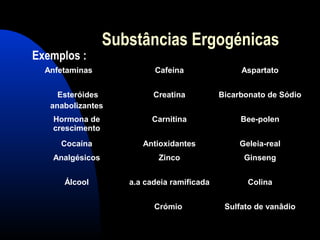 Substâncias Ergogénicas
Exemplos :
  Anfetaminas             Cafeína                Aspartato


     Esteróides           Creatina          Bicarbonato de Sódio
   anabolizantes
   Hormona de            Carnitina               Bee-polen
   crescimento
     Cocaína           Antioxidantes             Geleia-real
   Analgésicos             Zinco                  Ginseng


      Álcool        a.a cadeia ramificada          Colina


                          Crómio             Sulfato de vanâdio
 