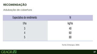 29
Adubação de cobertura
RECOMENDAÇÃO
Fonte: Embrapa, 2004.
 