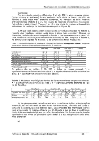 ADAPTAÇÕES AO EXERCÍCIO EM DIFERENTES POPULAÇÕES 
Exercícios: 
Em um estudo exaustivo (Malenfant P et al., 2001), vinte pessoas obesas 
(entre homens e mulheres) foram avaliadas após dieta de baixo conteúdo de 
lipídeos e após dieta mais exercício sustenido, na variação de suas medidas 
antropométricas (Tabela 1 e 2), nos níveis de reservas energéticas musculares 
(glicogênio e triglicerídeos) (Figuras 1 a, b) e nos níveis de enzimas mitocondriais 
indicadores de mudança de metabolismo energético (Figura 3). 
1. O que você poderia dizer considerando as variáveis medidas na Tabela 1, 
respeito dos resultados obtidos após dieta e dieta mais exercício? Observe as 
diferentes medidas de massa corporal e discuta o que aconteceu com o peso. Há 
uma tendência à mudança no metabolismo baseado no RER? Segundo a Tabela 2, 
há diminuição de lipídeo no músculo? E do tamanho das fibras musculares? 
Tabela 1. Variáveis antropométricas, metabólicas e plasmáticas transitórias (fasting plasma variables) em pessoas 
obesas antes, depois de dieta e depois de dieta e exercício de resistência. 
Sem dieta Com dieta Com dieta + 
exercício 
Control 
Idade (anos) 42 ? 2 42 ? 2 42 ? 2 39 ? 3 
Peso (kg) 100 ? 6 89 ? 4* 84 ? 4* 67 ? 3 $ 
IMC (kg/m2) 34 ? 1 31 ? 1* 29 ? 1* 24 ? 1 $ 
Massa graxa no tecido adiposo (kg) 39 ? 3 30 ? 3* 23 ? 1*! 
Massa corporal magra (kg) 61 ? 5 59 ? 5 62 ? 4 
Gasto energético (kcal/min) 1,6 ? 0,3 1,1 ? 0,1 1,1 ? 0,1 
Taxa de intercâmbio respiratório (RER) 0,78 0,77 0,81 
FFA (mmol/l) 0,5 ? 0,1 0,5 ? 0,1 0,5 ? 0,1 
Triglicerídeos (mmol/l) 1,6 ? 0,3 1,2 ? 0,3 0,9 ? 0,1* 
Os valores são as médias ? SE. IMC = índice de massa corporal. * = 
significativamente diferente de Sem dieta; ! = significativamente diferente de Com 
dieta; $ = significativamente diferente dos obesos. 
Tabela 2. Mudanças morfológicas de tipo de fibras musculares em pessoas obesas. 
* = significativamente diferente do Tipo I, # = significativamente diferente do Tipo 
I e do Tipo II A. 
Fibra Tipo I Fibra Tipo II A Fibra Tipo II b 
Pré D D + E Pré D D + E Pré D D + E 
Tamanho da fibra 
(μm) 
6,231 ? 
503 
5,366 ? 
451 
5,979 ? 
303 
6,138 ? 
497 
4,667 ? 
355 
5,116 ? 
336 
4,874 ? 
444 
3,610 ? 
274 
3,849 ? 
407 
Número de 
agregados lipídicos 
251 ? 
58 
253 ? 
30 
243 ? 
37 
165 ? 
44 
150 ? 
14* 
143 ? 
32* 
77 ? 
18* 
82 ? 
12# 
68 ? 
14* 
2) Os pesquisadores também mediram o conteúdo de lipídeo e de glicogênio 
intramuscular em um total de 100 fibras representativas, tomando em conta o 
tamanho e a distribuição dos distintos tipos. Estas medidas dão informação sobre o 
total armazenado no músculo (Figura 1 a, b). Discuta a que se deve a tendência à 
diminuição nos níveis de lipídeos no músculo após dieta. Você esperava diminuição 
significativa nos níveis de glicogênio após dieta? E a sua recuperação após dieta 
mais exercício? 
a) 
Nutrição e Esporte – Uma abordagem Bioquímica -98- 
 