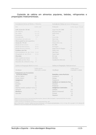 Conteúdo de cafeína em alimentos populares, bebidas, refrigerantes e 
preparações medicamentosas. 
Nutrição e Esporte – Uma abordagem Bioquímica -113- 
 