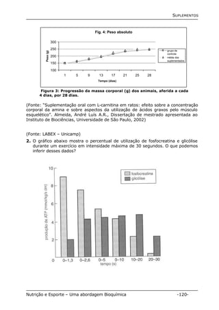 SUPLEMENTOS 
Fig. 4: Peso absoluto 
300 
250 
200 
150 
100 
1 5 9 13 17 21 25 28 
Tempo (dias) 
Peso (g) 
grupo de 
controle 
média dos 
suplementados 
Figura 3: Progressão da massa corporal (g) dos animais, aferida a cada 
4 dias, por 28 dias. 
(Fonte: “Suplementação oral com L-carnitina em ratos: efeito sobre a concentração 
corporal da amina e sobre aspectos da utilização de ácidos graxos pelo músculo 
esquelético”. Almeida, André Luís A.R., Dissertação de mestrado apresentada ao 
Instituto de Biociências, Universidade de São Paulo, 2002) 
(Fonte: LABEX – Unicamp) 
2. O gráfico abaixo mostra o percentual de utilização de fosfocreatina e glicólise 
durante um exercício em intensidade máxima de 30 segundos. O que podemos 
inferir desses dados? 
Nutrição e Esporte – Uma abordagem Bioquímica -120- 
 
