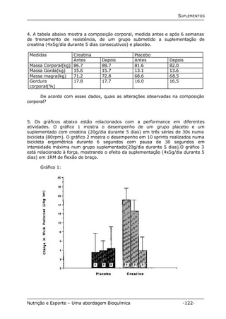 SUPLEMENTOS 
4. A tabela abaixo mostra a composição corporal, medida antes e após 6 semanas 
de treinamento de resistência, de um grupo submetido a suplementação de 
creatina (4x5g/dia durante 5 dias consecutivos) e placebo. 
Medidas Creatina Placebo 
Antes Depois Antes Depois 
Massa Corporal(kg) 86.7 88.7 81.6 82.0 
Massa Gorda(kg) 15.6 15.7 13.1 13.6 
Massa magra(kg) 71.2 72.8 68.6 68.5 
Gordura 
17.8 17.7 16.0 16.5 
corporal(%) 
De acordo com esses dados, quais as alterações observadas na composição 
corporal? 
5. Os gráficos abaixo estão relacionados com a performance em diferentes 
atividades. O gráfico 1 mostra o desempenho de um grupo placebo e um 
suplementado com creatina (20g/dia durante 5 dias) em três séries de 30s numa 
bicicleta (80rpm). O gráfico 2 mostra o desempenho em 10 sprints realizados numa 
bicicleta ergométrica durante 6 segundos com pausa de 30 segundos em 
intensidade máxima num grupo suplementado(20g/dia durante 5 dias).O gráfico 3 
está relacionado à força, mostrando o efeito da suplementação (4x5g/dia durante 5 
dias) em 1RM de flexão de braço. 
Gráfico 1: 
Nutrição e Esporte – Uma abordagem Bioquímica -122- 
 