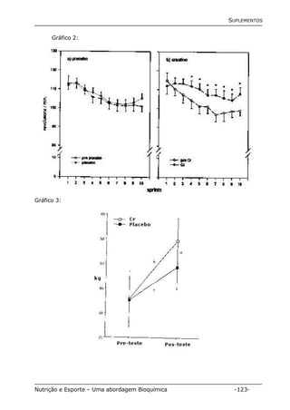 SUPLEMENTOS 
Gráfico 2: 
Gráfico 3: 
Nutrição e Esporte – Uma abordagem Bioquímica -123- 
 