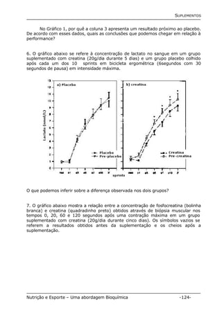 SUPLEMENTOS 
No Gráfico 1, por quê a coluna 3 apresenta um resultado próximo ao placebo. 
De acordo com esses dados, quais as conclusões que podemos chegar em relação à 
performance? 
6. O gráfico abaixo se refere à concentração de lactato no sangue em um grupo 
suplementado com creatina (20g/dia durante 5 dias) e um grupo placebo colhido 
após cada um dos 10 sprints em bicicleta ergométrica (6segundos com 30 
segundos de pausa) em intensidade máxima. 
O que podemos inferir sobre a diferença observada nos dois grupos? 
7. O gráfico abaixo mostra a relação entre a concentração de fosfocreatina (bolinha 
branca) e creatina (quadradinho preto) obtidos através de biópsia muscular nos 
tempos 0, 20, 60 e 120 segundos após uma contração máxima em um grupo 
suplementado com creatina (20g/dia durante cinco dias). Os símbolos vazios se 
referem a resultados obtidos antes da suplementação e os cheios após a 
suplementação. 
Nutrição e Esporte – Uma abordagem Bioquímica -124- 
 