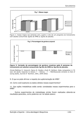 SUPLEMENTOS 
56 
54 
52 
50 
massa magra (kg) 
Fig. 1: Massa magra 
semana 0 
semana 4 
semana 8 
placebo HMB 
Figura 1: massa magra nas semanas zero, quatro e oito de um programa de treinamento 
com adultos consumindo 3g/dia de HMB ou 3g/dia de placebo. 
Fig. 2: Porcentagem de gordura corporal 
0,5 
0 
-0,5 
-1 
1 2 3 4 
Variação da % de gordura corporal 
placebo 
HMB 
Figura 2: Variação da porcentagem de gordura corpórea após 8 semanas de 
treinamento em adultos consumindo 3g/dia de HMB ou 3g/dia de placebo. 
(Fonte:Matthew D. Vukovich, Nancy B. Stubbs e Ruth M. Bohlken; Body composition in 70 
year old adults responds to dietary ? – Hidroxy – ? – Methilbutyrate similarly to that of 
young adults, Journal of Nutrition, 2001, 2049-2052) 
9. O que se pode afirmar a respeito da suplementação de HMB? 
10. Como você explicaria os dados obtidos nesses experimentos? 
11. Que ações metabólicas estão sendo constatadas nesses experimentos para o 
HMB? 
Outros experimentos de metodologia similar foram realizados obtendo-se 
resultados parecidos, como podemos ver na tabela abaixo: 
Nutrição e Esporte – Uma abordagem Bioquímica -126- 
 