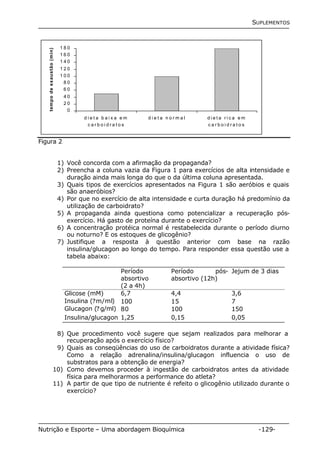 SUPLEMENTOS 
1 8 0 
1 6 0 
1 4 0 
1 2 0 
1 0 0 
8 0 
6 0 
4 0 
2 0 
0 
d i e t a b a i x a e m 
c a r b o i d r a t o s 
d i e t a n o r m a l d i e t a r i c a e m 
c a r b o i d r a t o s 
tempo de exaustão (min) 
Figura 2 
1) Você concorda com a afirmação da propaganda? 
2) Preencha a coluna vazia da Figura 1 para exercícios de alta intensidade e 
duração ainda mais longa do que o da última coluna apresentada. 
3) Quais tipos de exercícios apresentados na Figura 1 são aeróbios e quais 
são anaeróbios? 
4) Por que no exercício de alta intensidade e curta duração há predomínio da 
utilização de carboidrato? 
5) A propaganda ainda questiona como potencializar a recuperação pós-exercício. 
Há gasto de proteína durante o exercício? 
6) A concentração protéica normal é restabelecida durante o período diurno 
ou noturno? E os estoques de glicogênio? 
7) Justifique a resposta à questão anterior com base na razão 
insulina/glucagon ao longo do tempo. Para responder essa questão use a 
tabela abaixo: 
Período 
absortivo 
(2 a 4h) 
Período pós-absortivo 
(12h) 
Jejum de 3 dias 
Glicose (mM) 6,7 4,4 3,6 
Insulina (?m/ml) 100 15 7 
Glucagon (? g/ml) 80 100 150 
Insulina/glucagon 1,25 0,15 0,05 
8) Que procedimento você sugere que sejam realizados para melhorar a 
recuperação após o exercício físico? 
9) Quais as conseqüências do uso de carboidratos durante a atividade física? 
Como a relação adrenalina/insulina/glucagon influencia o uso de 
substratos para a obtenção de energia? 
10) Como devemos proceder à ingestão de carboidratos antes da atividade 
física para melhorarmos a performance do atleta? 
11) A partir de que tipo de nutriente é refeito o glicogênio utilizado durante o 
exercício? 
Nutrição e Esporte – Uma abordagem Bioquímica -129- 
 