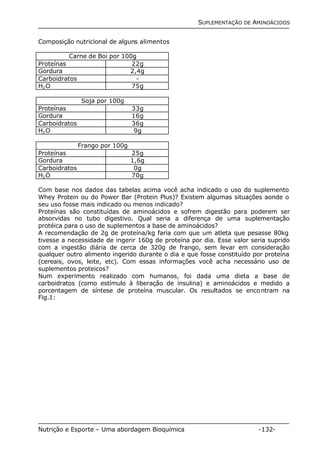 SUPLEMENTAÇÃO DE AMINOÁCIDOS 
Composição nutricional de alguns alimentos 
Carne de Boi por 100g 
Proteínas 22g 
Gordura 2,4g 
Carboidratos - 
H2O 75g 
Soja por 100g 
Proteínas 33g 
Gordura 16g 
Carboidratos 36g 
H2O 9g 
Frango por 100g 
Proteínas 25g 
Gordura 1,6g 
Carboidratos 0g 
H2O 70g 
Com base nos dados das tabelas acima você acha indicado o uso do suplemento 
Whey Protein ou do Power Bar (Protein Plus)? Existem algumas situações aonde o 
seu uso fosse mais indicado ou menos indicado? 
Proteínas são constituídas de aminoácidos e sofrem digestão para poderem ser 
absorvidas no tubo digestivo. Qual seria a diferença de uma suplementação 
protéica para o uso de suplementos a base de aminoácidos? 
A recomendação de 2g de proteína/kg faria com que um atleta que pesasse 80kg 
tivesse a necessidade de ingerir 160g de proteína por dia. Esse valor seria suprido 
com a ingestão diária de cerca de 320g de frango, sem levar em consideração 
qualquer outro alimento ingerido durante o dia e que fosse constituído por proteína 
(cereais, ovos, leite, etc). Com essas informações você acha necessário uso de 
suplementos proteicos? 
Num experimento realizado com humanos, foi dada uma dieta a base de 
carboidratos (como estímulo à liberação de insulina) e aminoácidos e medido a 
porcentagem de síntese de proteína muscular. Os resultados se encontram na 
Fig.1: 
Nutrição e Esporte – Uma abordagem Bioquímica -132- 
 
