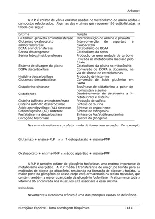 APÊNDICE 
A PLP é cofator de várias enzimas usadas no metabolismo de amino ácidos e 
compostos relacionados. Algumas das enzimas que requerem B6 estão listadas na 
tabela que segue: 
Enzima Função 
Glutamato-piruvato aminotransferase Interconverção de alanina e piruvato 
Glutamato-oxaloacetato 
aminotransferase 
Intervonverção de aspartato e 
oxaloacetato 
BCAA aminotransferase Catabolismo do BCAA 
Serina desidrogenase Catabolismo da serina 
Serina hidroximetiltransferase Produção de uma unidade de carbono 
utilizada no metabolismo mediado pelo 
folato 
Sistema de clivagem da glicina Catabolismo da glicina na mitocôndria 
DOPA descarboxilase Conversão de DOPA a dopamina, na 
via de síntese de catecolaminas 
Histidina descarboxilase Produção de histamina 
Glutamato descarboxilase Conversão de ácido glutâmico em 
GABA 
Cistationina sintetase Biosíntese de cistationina a partir de 
homocisteía e serina 
Cistationase Desdobramento de cistationina a ? - 
cetobutirato e cisteína 
Cisteína sulfinato aminotransferase Produção de sulfato 
Cisteína sulfinato descarboxilase Síntese de taurina 
Ácido aminolevolínico (AL) sintetase Síntese do grupo heme 
Cetoesfingosína (KS) sintetase Síntese de esfingosina 
Fosfatidilserina descarboxilase Síntese de Fosfatidiletanolamina 
Glicogênio fosforilase Quebra do glicogênio 
Nas aminotransferases o cofator muda de forma com a reação. Por exemplo: 
Glutamato + enzima-PLP ?? ? -cetoglutarato + enzima-PMP 
Oxaloacetato + enzima-PMP ??ácido aspártico + enzima-PMP 
A PLP é também cofator da glicogênio fosforilase, uma enzima importante do 
metabolismo energético. A PLP media a transferência de um grupo fosfato para as 
moléculas de glicose do glicogênio, resultando na liberação de glicose-1-fosfato. A 
maior parte do glicogênio do nosso corpo está armazenado no tecido muscular, que 
contém também a maior quantidade da glicogênio fosforilase. Praticamente toda a 
vitamina B6 encontrada nos músculos está associada a essa enzima. 
Deficiência 
Novamente o alcoolismo crônico é uma das principais causas de deficiência. 
Nutrição e Esporte – Uma abordagem Bioquímica -141- 
 