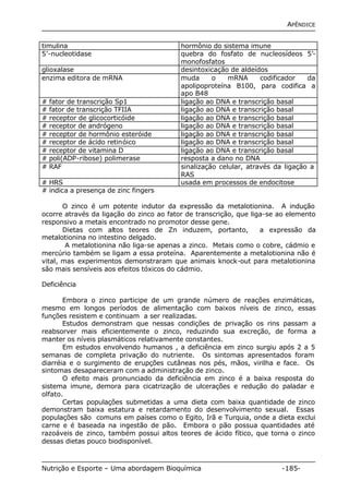 APÊNDICE 
timulina hormônio do sistema imune 
5’-nucleotidase quebra do fosfato de nucleosídeos 5’- 
monofosfatos 
glioxalase desintoxicação de aldeídos 
enzima editora de mRNA muda o mRNA codificador da 
apolipoproteína B100, para codifica a 
apo B48 
# fator de transcrição Sp1 ligação ao DNA e transcrição basal 
# fator de transcrição TFIIA ligação ao DNA e transcrição basal 
# receptor de glicocorticóide ligação ao DNA e transcrição basal 
# receptor de andrógeno ligação ao DNA e transcrição basal 
# receptor de hormônio esteróide ligação ao DNA e transcrição basal 
# receptor de ácido retinóico ligação ao DNA e transcrição basal 
# receptor de vitamina D ligação ao DNA e transcrição basal 
# poli(ADP-ribose) polimerase resposta a dano no DNA 
# RAF sinalização celular, através da ligação a 
RAS 
# HRS usada em processos de endocitose 
# indica a presença de zinc fingers 
O zinco é um potente indutor da expressão da metalotionina. A indução 
ocorre através da ligação do zinco ao fator de transcrição, que liga-se ao elemento 
responsivo a metais encontrado no promotor desse gene. 
Dietas com altos teores de Zn induzem, portanto, a expressão da 
metalotionina no intestino delgado. 
A metalotionina não liga-se apenas a zinco. Metais como o cobre, cádmio e 
mercúrio também se ligam a essa proteína. Aparentemente a metalotionina não é 
vital, mas experimentos demonstraram que animais knock-out para metalotionina 
são mais sensíveis aos efeitos tóxicos do cádmio. 
Deficiência 
Embora o zinco participe de um grande número de reações enzimáticas, 
mesmo em longos períodos de alimentação com baixos níveis de zinco, essas 
funções resistem e continuam a ser realizadas. 
Estudos demonstram que nessas condições de privação os rins passam a 
reabsorver mais eficientemente o zinco, reduzindo sua excreção, de forma a 
manter os níveis plasmáticos relativamente constantes. 
Em estudos envolvendo humanos , a deficiência em zinco surgiu após 2 a 5 
semanas de completa privação do nutriente. Os sintomas apresentados foram 
diarréia e o surgimento de erupções cutâneas nos pés, mãos, virilha e face. Os 
sintomas desapareceram com a administração de zinco. 
O efeito mais pronunciado da deficiência em zinco é a baixa resposta do 
sistema imune, demora para cicatrização de ulcerações e redução do paladar e 
olfato. 
Certas populações submetidas a uma dieta com baixa quantidade de zinco 
demonstram baixa estatura e retardamento do desenvolvimento sexual. Essas 
populações são comuns em países como o Egito, Irã e Turquia, onde a dieta exclui 
carne e é baseada na ingestão de pão. Embora o pão possua quantidades até 
razoáveis de zinco, também possui altos teores de ácido fítico, que torna o zinco 
dessas dietas pouco biodisponível. 
Nutrição e Esporte – Uma abordagem Bioquímica -185- 
 