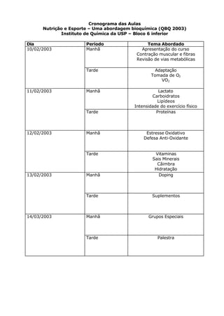 Cronograma das Aulas 
Nutrição e Esporte – Uma abordagem bioquímica (QBQ 2003) 
Instituto de Química da USP – Bloco 6 inferior 
Dia Período Tema Abordado 
Manhã Apresentação do curso 
Contração muscular e fibras 
Revisão de vias metabólicas 
10/02/2003 
Tarde Adaptação 
Tomada de O2 
VO2 
Manhã Lactato 
Carboidratos 
Lipídeos 
Intensidade do exercício físico 
11/02/2003 
Tarde Proteínas 
Manhã Estresse Oxidativo 
Defesa Anti-Oxidante 
12/02/2003 
Tarde Vitaminas 
Sais Minerais 
Câimbra 
Hidratação 
13/02/2003 Manhã Doping 
Tarde Suplementos 
14/03/2003 Manhã Grupos Especiais 
Tarde Palestra 
 