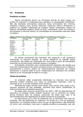 PROTEÍNAS 
13. Proteínas 
Proteínas na dieta 
Alguns aminoácidos devem ser fornecidos através da dieta porque sua 
síntese no organismo é inadequada para satisfazer as necessidades metabólicas. 
Eles são chamados aminoácidos essenciais. Esses aminoácidos são: treonina, 
triptofano, histidina, lisina, leucina, isoleucina, metionina, valina e fenilalanina. A 
ausência ou ingestão inadequada de qualquer desses aminoácidos resulta em 
balanço nitrogenado negativo, perda de peso, crescimento menor em crianças e 
pré-escolares e sintomas clínicos. As necessidades de aminoácidos essenciais estão 
na tabela 1. 
Tabela 1: Estimativas das exigências nutricionais (mg/kg/dia) de aminoácidos por grupo de idade 
Aminoácido Lactentes, idade 
3-4 meses 
Crianças, idade 
~2 anos 
Crianças, idade 
10-12 anos 
Adultos 
Histidina 28 ? ? 8-12 
Isoleucina 70 31 28 10 
Leucina 161 73 44 14 
Lisina 103 64 44 12 
Metionina + 
58 27 22 13 
Cisteína 
Fenilalanina + 
tirosina 
125 69 22 14 
Treonina 87 37 28 7 
Triptofano 17 12,5 3,3 3,5 
Valina 93 38 25 10 
Os demais aminoácidos são chamados não essenciais e são igualmente 
importantes na estrutura protéica. Se ocorrer deficiência na ingestão desses 
aminoácidos, eles podem ser sintetizados em nível celular a partir de aminoácidos 
essenciais ou de precursores contendo carbono e nitrogênio. 
Aminoácidos conhecidos como condicionalmente essenciais são aqueles que 
se tornam indispensáveis sob certas condições clínicas. Acredita-se que a cisteína, e 
possivelmente a tirosina, podem ser condicionalmente essenciais em crianças 
prematuras. A arginina pode se tornar indispensável em indivíduos mal nutridos, 
sépticos ou em recuperação de lesão ou cirurgia. 
Fontes de proteína 
As proteínas estão amplamente distribuídas na natureza, mas poucos 
alimentos contêm proteínas com todos os aminoácidos essenciais, como as 
proteínas do ovo e do leite utilizadas como referência. 
Alimentos de origem animal, como carnes, aves, peixes, leite, queijo e ovo, 
possuem proteínas de boa qualidade, suficiente para serem considerados as 
melhores fontes de aminoácidos essenciais. 
Os dados sobre consumo de alimentos de 1985 e 1987 do departamento de 
Agricultura do Estados Unidos (USDA) revelaram que os alimentos de origem 
animal fornecem 65% da proteína consumida. No Brasil esse valor é de 
aproximadamente 40% dependendo do poder econômico da população. 
As leguminosas (10 a 30% de proteínas) são os alimentos mais ricos em 
proteínas, mas são deficientes em metionina. Os cereais (6 a 15% de proteínas) 
apresentam um conteúdo protéico menor do que as leguminosas e são deficientes 
em lisina, mas contribuem mais para a ingestão protéica da população, pois são 
Nutrição e Esporte – Uma abordagem Bioquímica -48- 
 