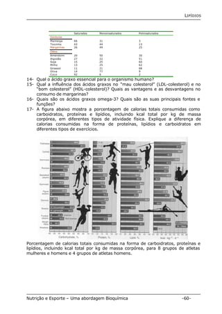 LIPÍDIOS 
Saturados Monoinsaturados Poliinsaturados 
Gorduras 
Manteiga 66 31 3 
Toicinho 43 44 13 
Margarinas 26 49 25 
Óléos 
Amendoim 20 50 30 
Algodão 27 22 51 
Soja 15 25 60 
Milho 13 25 62 
Girassol 11 21 68 
Oliva 14 77 9 
Coco 92 6 2 
14- Qual o ácido graxo essencial para o organismo humano? 
15- Qual a influência dos ácidos graxos no “mau colesterol” (LDL-colesterol) e no 
“bom colesterol” (HDL-colesterol)? Quais as vantagens e as desvantagens no 
consumo de margarinas? 
16- Quais são os ácidos graxos omega-3? Quais são as suas principais fontes e 
funções? 
17- A figura abaixo mostra a porcentagem de calorias totais consumidas como 
carboidratos, proteínas e lipídios, incluindo kcal total por kg de massa 
corpórea, em diferentes tipos de atividade física. Explique a diferença de 
calorias consumidas na forma de proteínas, lipídios e carboidratos em 
diferentes tipos de exercícios. 
Porcentagem de calorias totais consumidas na forma de carboidratos, proteínas e 
lipídios, incluindo kcal total por kg de massa corpórea, para 8 grupos de atletas 
mulheres e homens e 4 grupos de atletas homens. 
Nutrição e Esporte – Uma abordagem Bioquímica -60- 
 