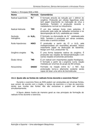 ESTRESSE OXIDATIVO, DEFESA ANTIOXIDANTE E ATIVIDADE FÍSICA 
Tabela 1: Principais ROS e RNS 
Nome Fórmula Comentários 
Radical superóxido O2 
? - É formado através da redução por 1 elétron do 
oxigênio. Produzido por células fagocíticas onde 
tem papel importante na inativação de vírus e 
bactérias. Também é produzido durante o 
metabolismo normal na mitocôndria 
Radical Hidroxila ?OH É um dos radicais livres mais potentes. É 
produzido pela ação de radiações ionizantes e na 
decomposição de H2O2 catalisada por metais 
Peróxido de 
hidrogênio 
H2O2 É formado na dismutação de O2 
? - catalisada pela 
SOD. Também é produzido por várias oxidases, 
entre elas a xantina oxidase 
Ácido hipocloroso HOCl É produzido a partir de Cl- e H2 
O2 pela 
mieloperoxidase em neutrófilos ativados. Possui 
importante papel na destruição de bactérias. 
Reage com H2O2 produzindo 1O2 
Oxigênio singlete 1O2 É uma forma bastante reativa do oxigênio. É 
produzido nas reações de fotosensibilização e em 
outras reações envolvendo peróxidos 
Óxido nítrico ?NO É um radical com importantes papéis fisiológicos. 
É formado a partir da L-arginina numa reação 
mediada por enzimas do grupo da NO sintase. 
?- e NO?. Sua 
Peroxinitrito ONOO- Formado na reação entre O2 
protonação torna-a altamente oxidante sendo 
capaz de lesar uma série de biomoléculas 
16.2. Quais são as fontes de radicais livres durante o exercício físico? 
Durante o exercício físico as ROS podem ser produzidas por diversas fontes, 
que variam de acordo com o órgão, o tempo de exercício e o tipo de exercício, 
sendo que muitas das fontes não são exclusivas e podem ser ativadas 
simultaneamente. 
A figura abaixo ilustra de maneira geral as vias principais de formação de 
radicais livres durante o exercício. 
Nutrição e Esporte – Uma abordagem Bioquímica -63- 
 