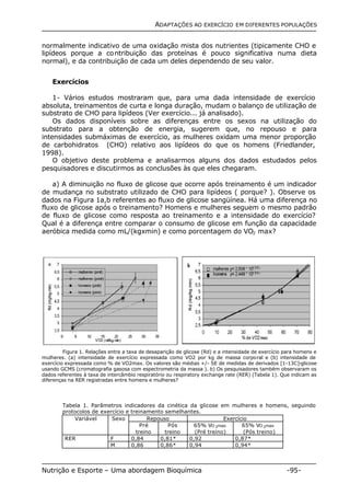 ADAPTAÇÕES AO EXERCÍCIO EM DIFERENTES POPULAÇÕES 
normalmente indicativo de uma oxidação mista dos nutrientes (tipicamente CHO e 
lipídeos porque a contribuição das proteínas é pouco significativa numa dieta 
normal), e da contribuição de cada um deles dependendo de seu valor. 
Exercícios 
1- Vários estudos mostraram que, para uma dada intensidade de exercício 
absoluta, treinamentos de curta e longa duração, mudam o balanço de utilização de 
substrato de CHO para lipídeos (Ver exercício... já analisado). 
Os dados disponíveis sobre as diferenças entre os sexos na utilização do 
substrato para a obtenção de energia, sugerem que, no repouso e para 
intensidades submáximas de exercício, as mulheres oxidam uma menor proporção 
de carbohidratos (CHO) relativo aos lipídeos do que os homens (Friedlander, 
1998). 
O objetivo deste problema e analisarmos alguns dos dados estudados pelos 
pesquisadores e discutirmos as conclusões às que eles chegaram. 
a) A diminuição no fluxo de glicose que ocorre após treinamento é um indicador 
de mudança no substrato utilizado de CHO para lipídeos ( porque? ). Observe os 
dados na Figura 1a,b referentes ao fluxo de glicose sangüínea. Há uma diferença no 
fluxo de glicose após o treinamento? Homens e mulheres seguem o mesmo padrão 
de fluxo de glicose como resposta ao treinamento e a intensidade do exercício? 
Qual é a diferença entre comparar o consumo de glicose em função da capacidade 
aeróbica medida como mL/(kgxmin) e como porcentagem do VO2 max? 
Figura 1. Relações entre a taxa de desaparição de glicose (Rd) e a intensidade de exercício para homens e 
mulheres. (a) intensidade de exercício expressada como VO2 por kg de massa corporal e (b) intensidade de 
exercício expressada como % de VO2max. Os valores são médias +/- SE de medidas de derivados [1-13C]-glicose 
usando GCMS (cromatografia gasosa com espectrometria da massa ). b) Os pesquisadores também observaram os 
dados referentes à taxa de intercâmbio respiratório ou respiratory exchange rate (RER) (Tabela 1). Que indicam as 
diferenças na RER registradas entre homens e mulheres? 
Tabela 1. Parâmetros indicadores da cinética da glicose em mulheres e homens, seguindo 
protocolos de exercício e treinamento semelhantes. 
Variável Sexo Repouso Exercício 
Pré 
treino 
Pós 
treino 
65% VO 2max 
(Pré treino) 
65% VO 2max 
(Pós treino) 
RER F 0,84 0,81* 0,92 0,87* 
M 0,86 0,86* 0,94 0,94* 
Nutrição e Esporte – Uma abordagem Bioquímica -95- 
 