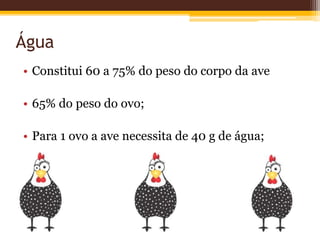 Água
• Constitui 60 a 75% do peso do corpo da ave
• 65% do peso do ovo;
• Para 1 ovo a ave necessita de 40 g de água;
 