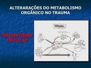 ALTERARAÇÕES DO METABOLISMO ORGÂNICO NO TRAUMA TRAUMATISMO  INFECÇÃO 