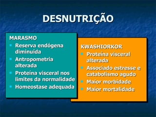 DESNUTRIÇÃO MARASMO Reserva endógena diminuída Antropometria alterada Proteína visceral nos limites da normalidade Homeostase adequada KWASHIORKOR Proteína visceral alterada Associado estresse e catabolismo agudo Maior morbidade  Maior mortalidade 