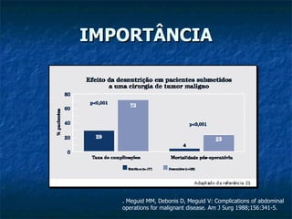 IMPORTÂNCIA . Meguid MM, Debonis D, Meguid V: Complications of abdominal operations for malignant disease. Am J Surg 1988;156:341-5. 