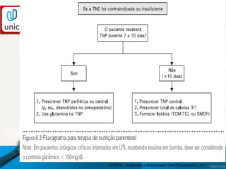 TERAPIA NUTRICIONAL
ACERTO – Acelerando a Recuperação Total Pós-operatória, 2011.
 