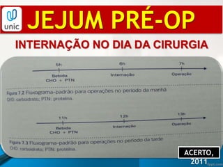 JEJUM PRÉ-OP
INTERNAÇÃO NO DIA DA CIRURGIA
ACERTO, 2011
ACERTO,
2011
 