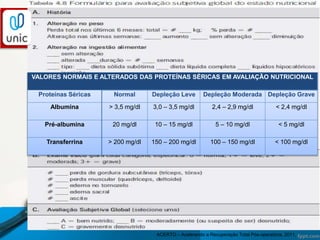 AVALIAÇÃO SUBJETIVA GLOBAL (ASG)
ACERTO – Acelerando a Recuperação Total Pós-operatória, 2011.
VALORES NORMAIS E ALTERADOS DAS PROTEÍNAS SÉRICAS EM AVALIAÇÃO NUTRICIONAL
Proteínas Séricas Normal Depleção Leve Depleção Moderada Depleção Grave
Albumina > 3,5 mg/dl 3,0 – 3,5 mg/dl 2,4 – 2,9 mg/dl < 2,4 mg/dl
Pré-albumina 20 mg/dl 10 – 15 mg/dl 5 – 10 mg/dl < 5 mg/dl
Transferrina > 200 mg/dl 150 – 200 mg/dl 100 – 150 mg/dl < 100 mg/dl
 