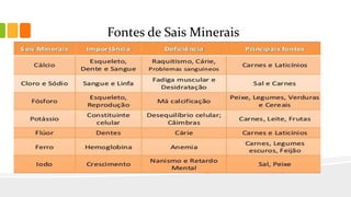 Fontes de Sais Minerais
 