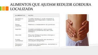 ALIMENTOS QUE AJUDAM REDUZIR GORDURA
LOCALIZADA
 
