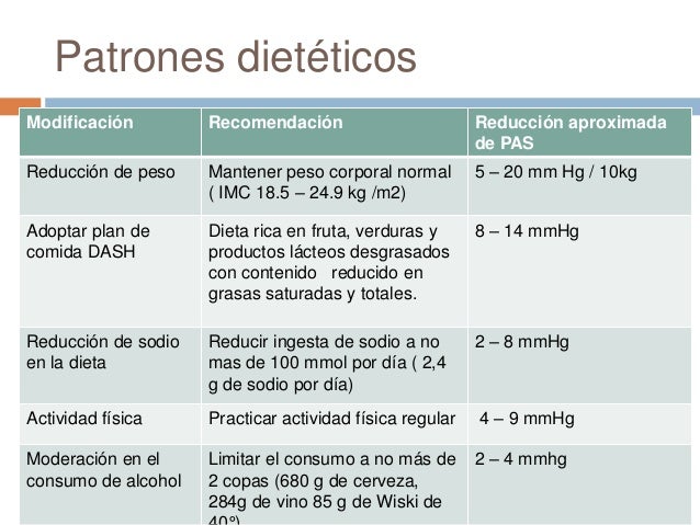 Terapia nutricional en hipertensión e insuficiencia cardiaca Terapia nutricional en hipertensión e insuficiencia cardiaca