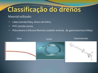 Material utilizado:
• Látex (sonda foley, dreno de Kehr);
• PVC (sonda Levin);
• Poliuretano e Silicone flexíveis (cateter enteral, de gastrostomia e foley)
Kehr Levin Gastrostomia
 