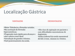 Localização Gástrica
•Maior Tolerância a fórmulas variadas;
•Boa aceitação de fórmulas
hiperosmóticas;
•Progressão mais rápida para alcançar o
valor calórico total ideal;
•Introdução de grandes volumes;
•Fácil posicionamento da sonda.
•Alto risco de aspiração em paciente s
com dificuldades neuromotoras de
deglutição;
•Saída acidental da sonda nasoenteral
devido à tosse, náuseas ou vômitos.
VANTAGENS DESVANTAGENS
 