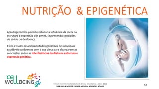 TODOS OS DIREITOS RESERVADOS A CELL WELLBEING LISBOA 2016
DRA PAULA MOUTA - SENIOR MEDICAL ADVISORY BOARD 10
A Nutrigenômica permite estudar a influência da dieta na
estrutura e expressão dos genes, favorecendo condições
de saúde ou de doença.
Estes estudos relacionam dados genéticos de indivíduos
saudáveis ou doentes com a sua dieta para alcançarem as
conclusões sobre as interferências da dieta na estrutura e
expressão genética.
 