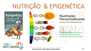 TODOS OS DIREITOS RESERVADOS A CELL WELLBEING LISBOA 2016
DRA PAULA MOUTA - SENIOR MEDICAL ADVISORY BOARD 11
A Nutrigenética estuda como a
constituição genética de uma
pessoa afeta sua resposta à dieta.
 
