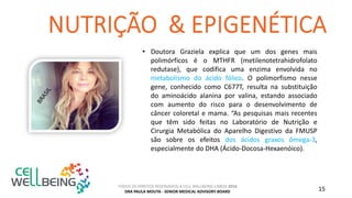 TODOS OS DIREITOS RESERVADOS A CELL WELLBEING LISBOA 2016
DRA PAULA MOUTA - SENIOR MEDICAL ADVISORY BOARD 15
• Doutora Graziela explica que um dos genes mais
polimórficos é o MTHFR (metilenotetrahidrofolato
redutase), que codifica uma enzima envolvida no
metabolismo do ácido fólico. O polimorfismo nesse
gene, conhecido como C677T, resulta na substituição
do aminoácido alanina por valina, estando associado
com aumento do risco para o desenvolvimento de
câncer coloretal e mama. “As pesquisas mais recentes
que têm sido feitas no Laboratório de Nutrição e
Cirurgia Metabólica do Aparelho Digestivo da FMUSP
são sobre os efeitos dos ácidos graxos ômega-3,
especialmente do DHA (Ácido-Docosa-Hexaenóico).
 